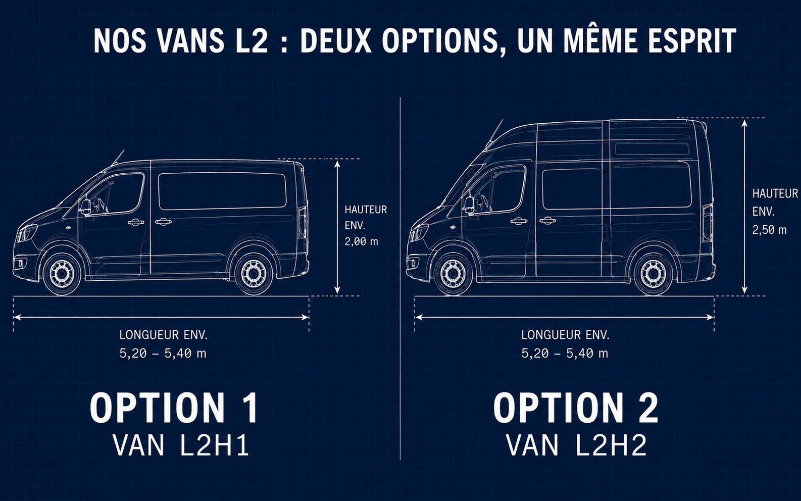QUEL VAN TU CHOISIS ? 