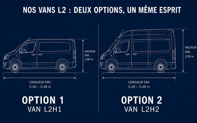 QUEL VAN TU CHOISIS ? 